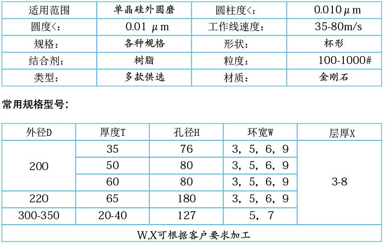 單晶硅，多晶硅專用樹脂金剛石砂輪.jpg